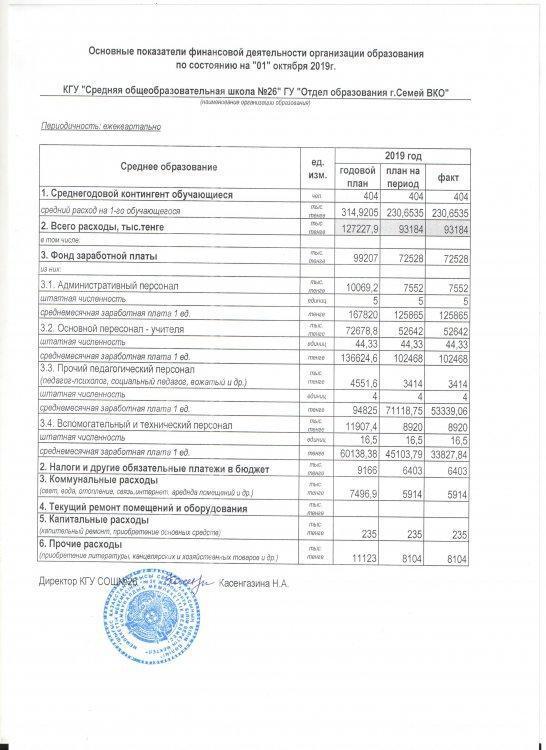 Основные показатели финансовой деятельности организации образования по состоянию на 01 октября 2019г.
