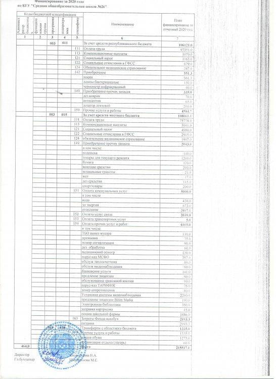 Финансирование за 2020 года по КГУ "СОШ №26"