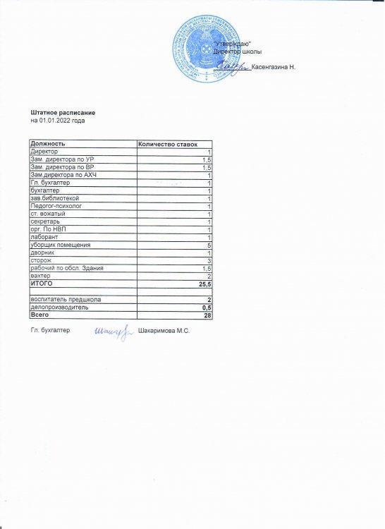 Штатное расписание КГУ  "СОШ №26" на 01.01.2022 года