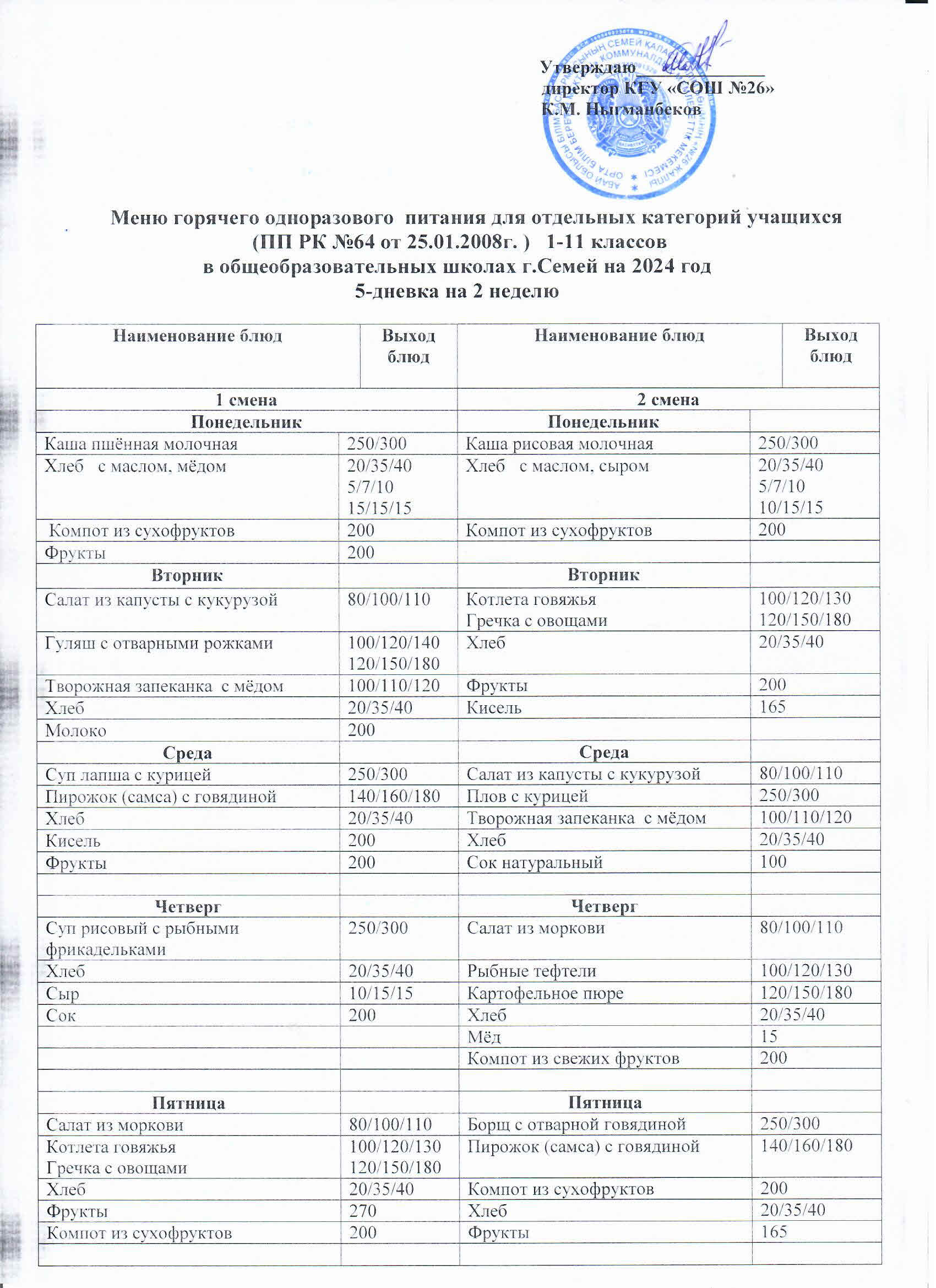 Меню горячего одноразового питания для отдельных категорий учащихся 5 дневка на 2 неделю