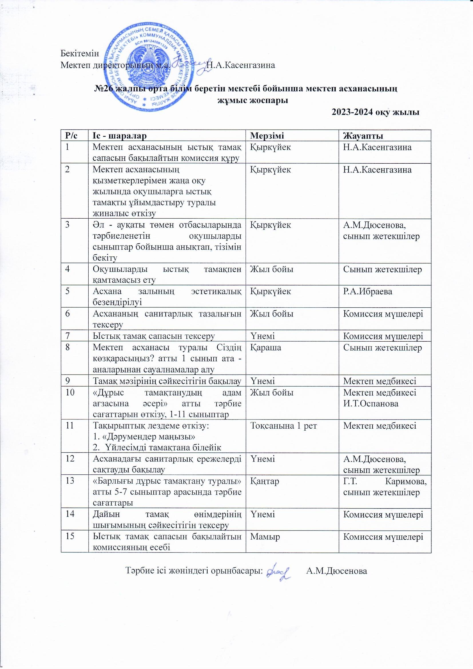 2023-2024 оқу жылындағы мектеп асханасының жұмыс жоспары