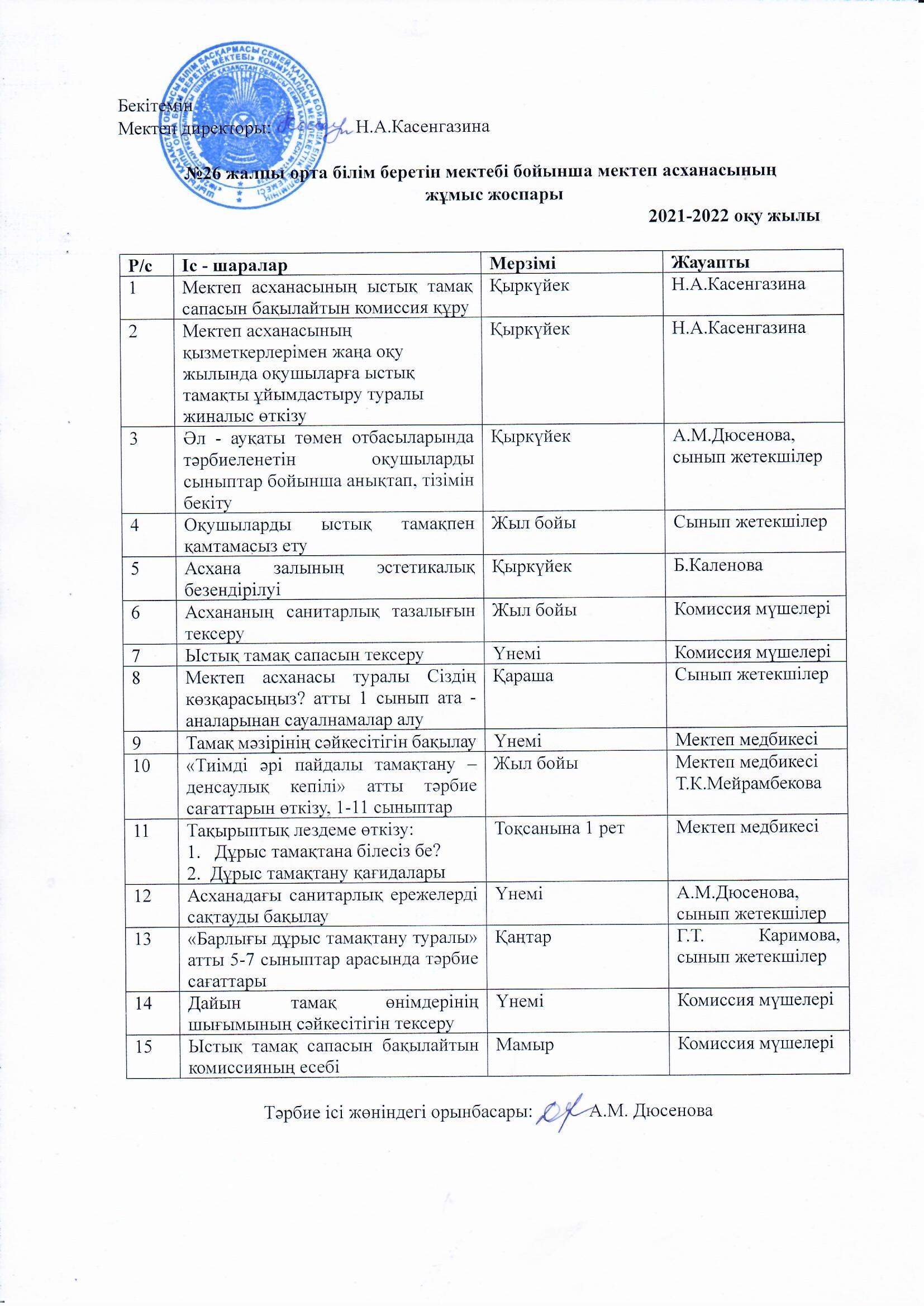 2021-2022 оқу жылындағы мектеп асханасының жұмыс жоспары